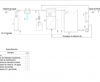 Water supply in houses