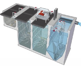 Treatment of water for commercial