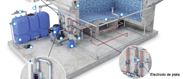 Ionización de plata de piscinas