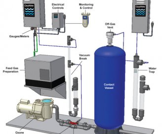 Water for swimming pools